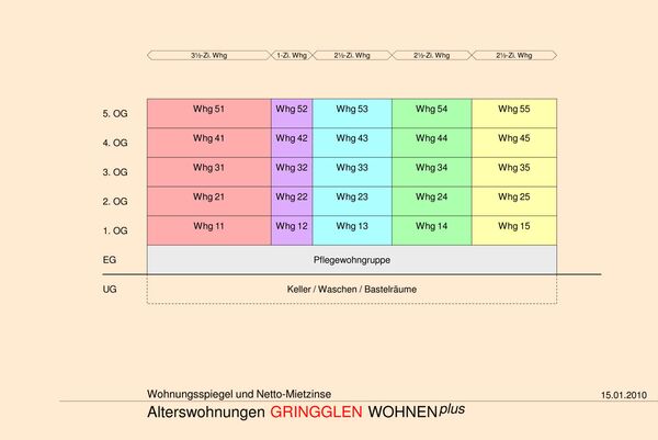 Wohnungsspiegel